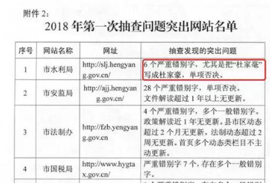 在每季度的第一个月对辖区内政府网站和互联网政务服务平台进行全面检查