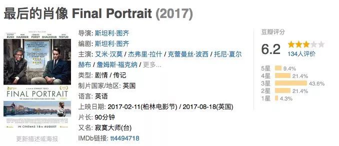 这两大因素造成了弗里达的人生