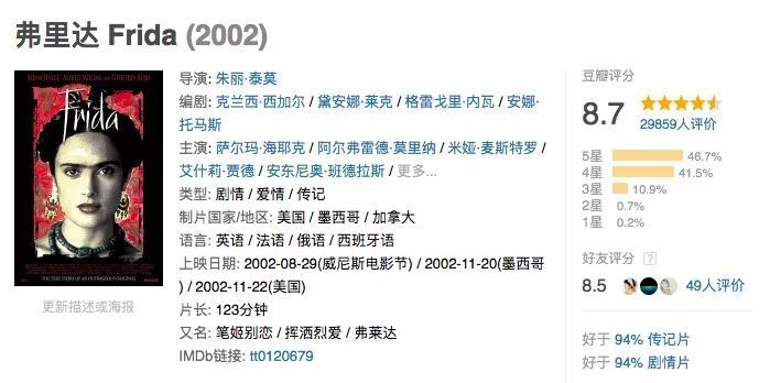 这两大因素造成了弗里达的人生