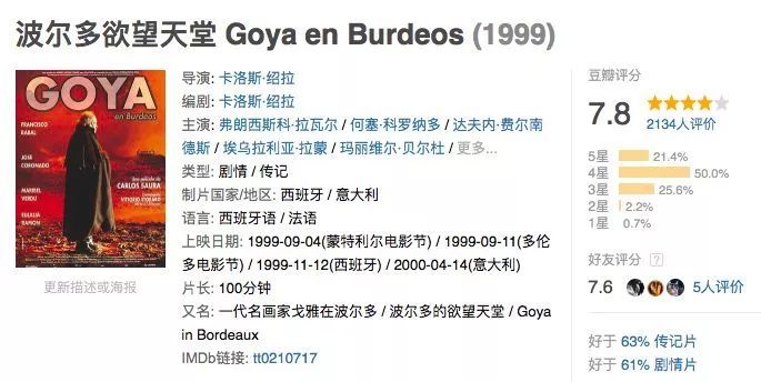 这两大因素造成了弗里达的人生