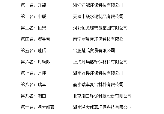 使我厂连续十三年被省工商局命名为《重合同守信用企业》