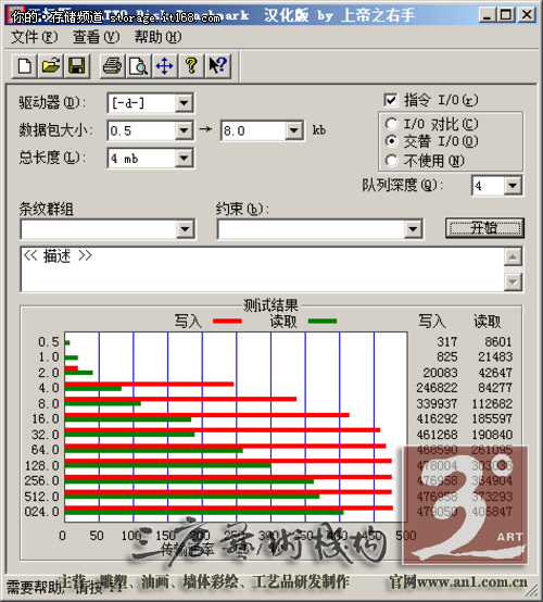 瞄向数据中心 英特尔DC S3500硬盘评测