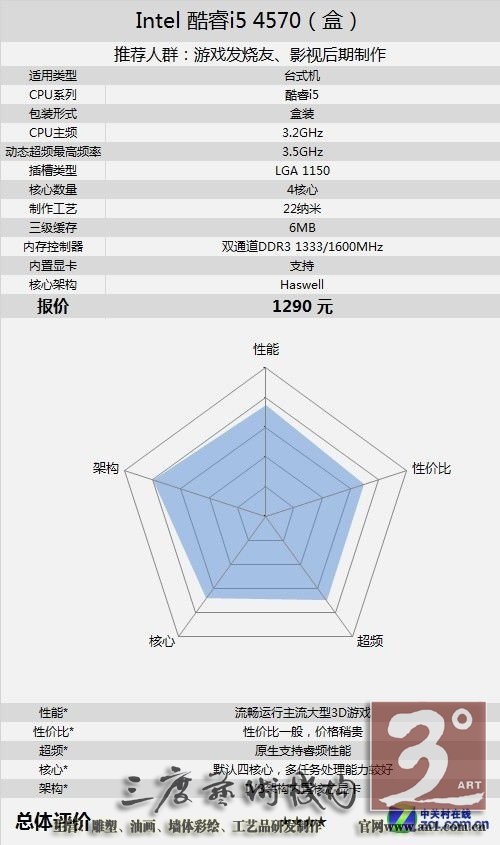古墓丽影PC版最强 实用游戏平台度春节