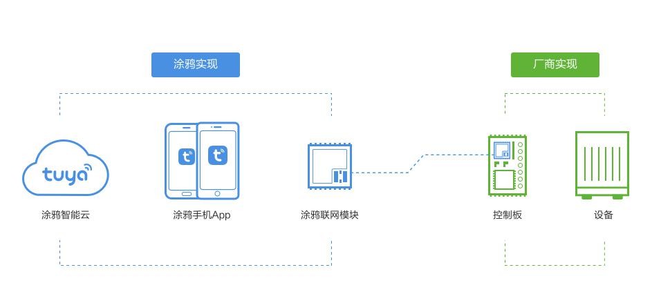 杭州涂鸦科技有限公司申报OFweek Intelligent Hardware Awards 2016