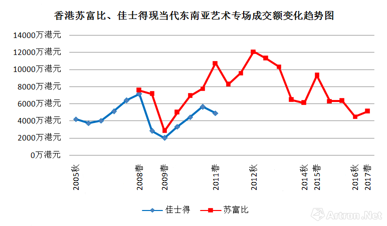 但一登场即有16.8万港元的价位
