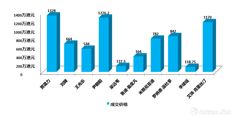 但一登场即有16.8万港元的价位